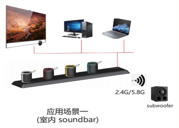 5.8G For Soundbar